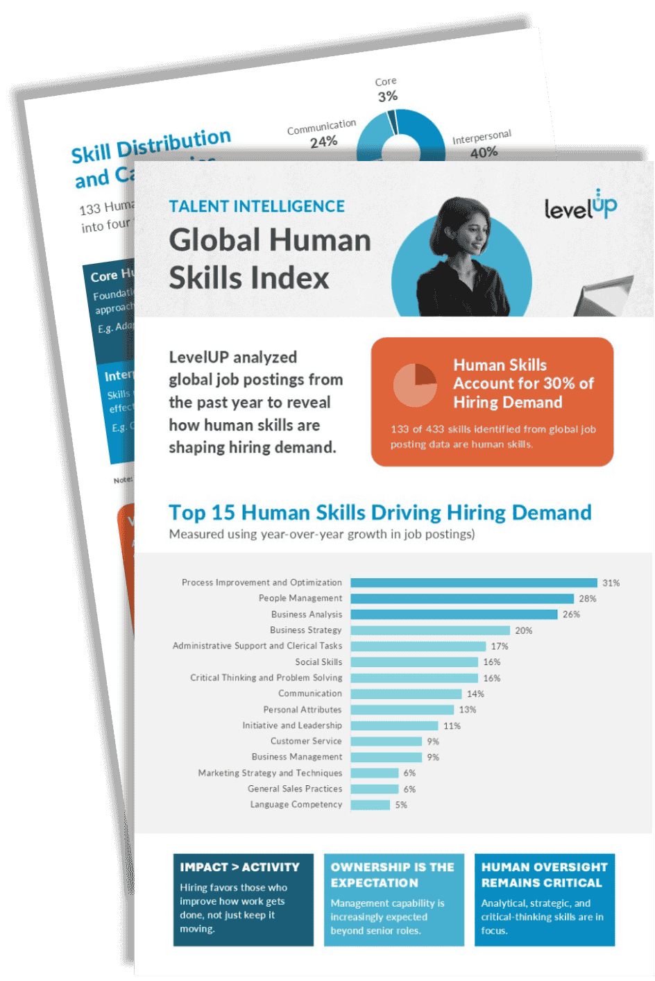 LevelUP-Human-Skills-Index-Preview-2026