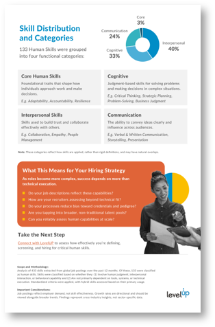 Inside page of the Global Human Skills Index
